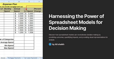 Talisman Spreadsheets: A Tool for Manifestation and Visualization